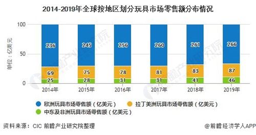 玩具设计收入多少（玩具设计员就业前景）-图3