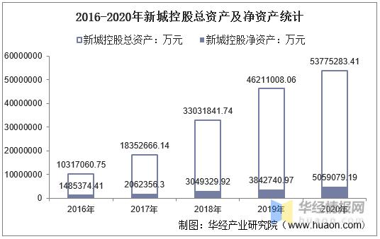 新城控股商业收入（新城控股营业收入）-图2