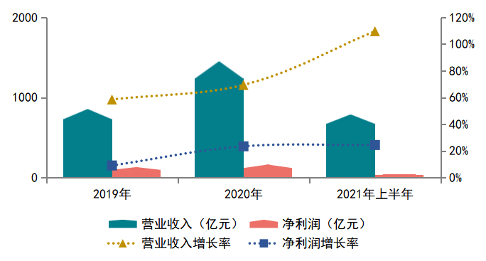 新城控股商业收入（新城控股营业收入）-图3