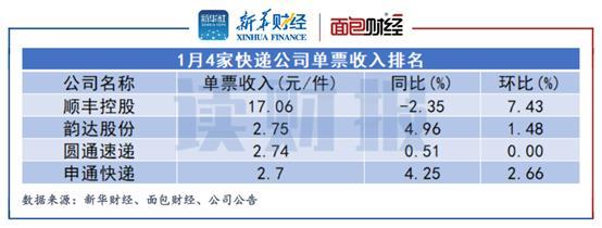 北京国际快递员收入（北京 国际快递）-图1