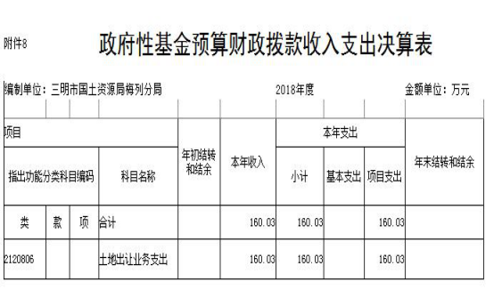 梅列区2016财政收入（三明市梅列区财政局电话）-图2