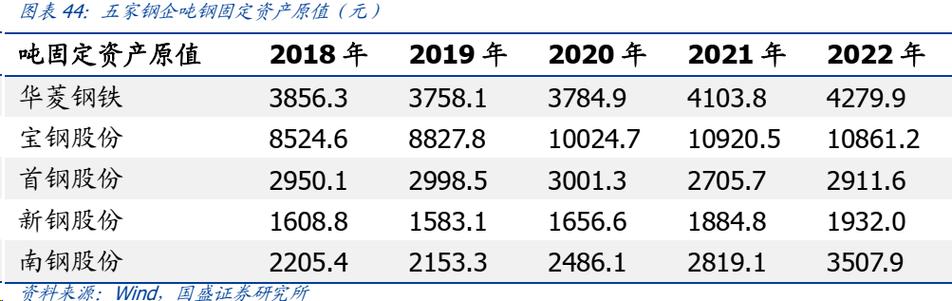 湘潭钢铁2017收入（湘潭钢铁厂产值）-图1