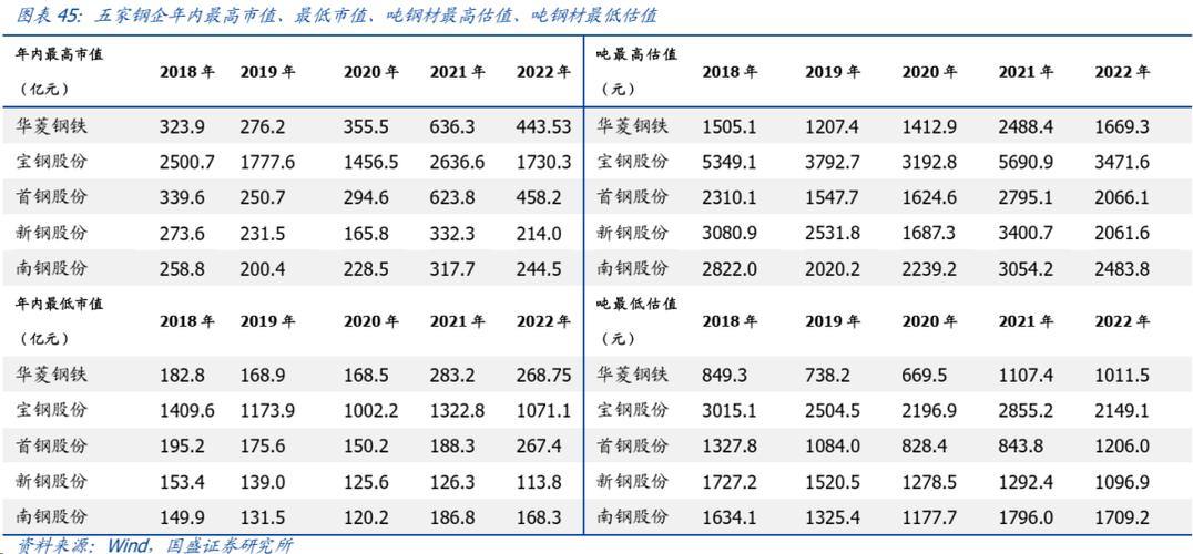 湘潭钢铁2017收入（湘潭钢铁厂产值）-图2