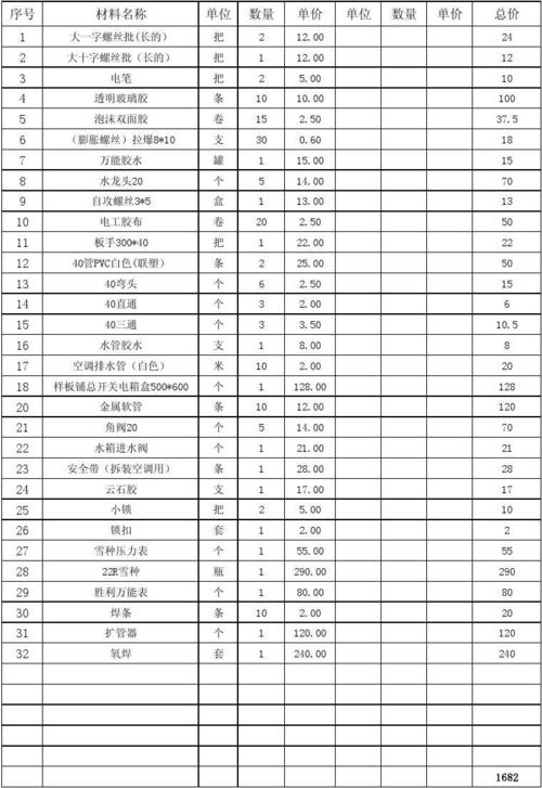 出售其他物料收入（出售其他物料收入怎么做账）-图2