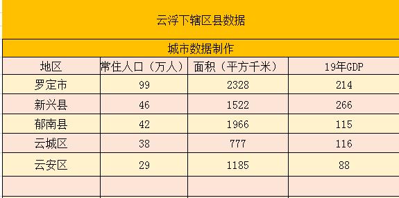 罗定2015财政收入（2020罗定gdp）-图2