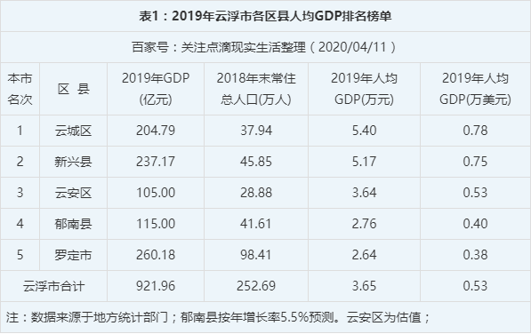 罗定2015财政收入（2020罗定gdp）-图1