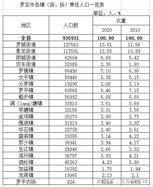 罗定2015财政收入（2020罗定gdp）-图3