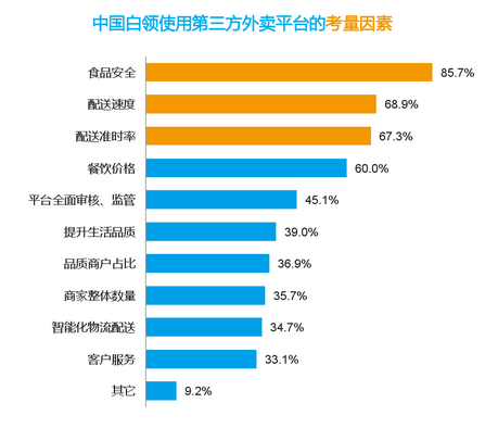 百度外卖收入（百度外卖销售数据分析）-图2