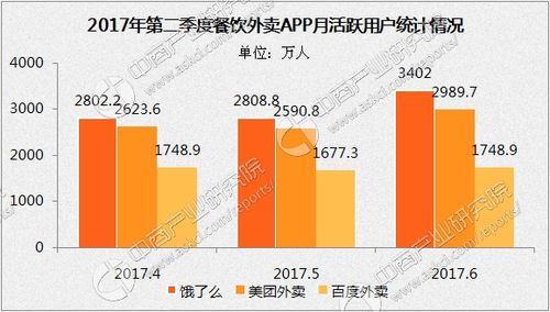 百度外卖收入（百度外卖销售数据分析）-图3