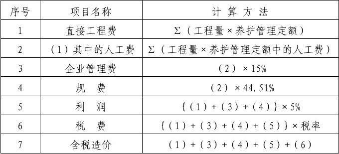 绿化的收入（绿化的税收是多少?）-图3