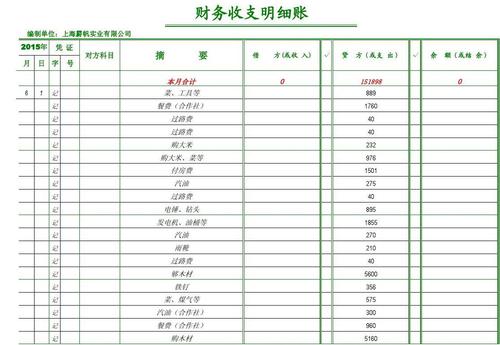 公司账开销收入（开销收入明细账）-图2