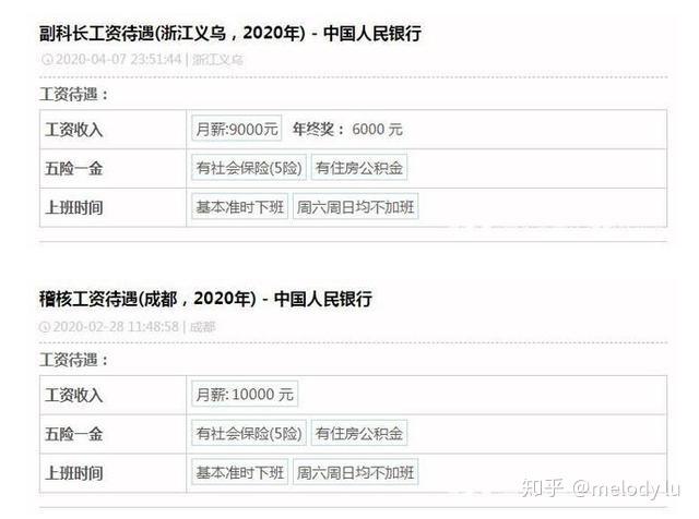 人行分行的收入（人行的薪资待遇）-图1