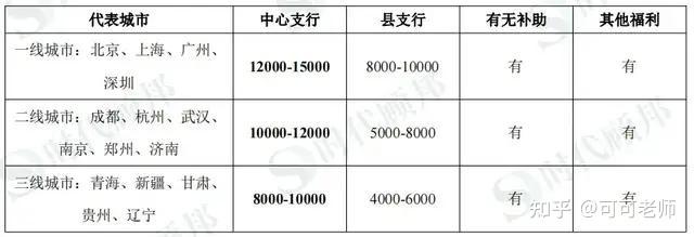 人行分行的收入（人行的薪资待遇）-图2