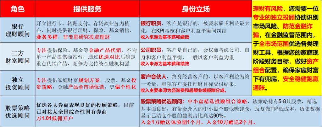 深圳理财顾问收入（理财顾问多少钱一个月）-图1