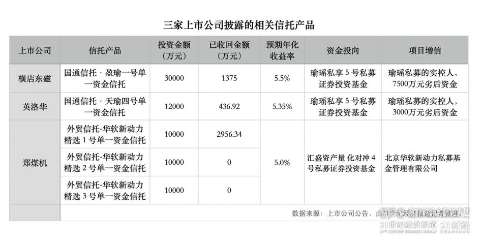 深圳理财顾问收入（理财顾问多少钱一个月）-图3