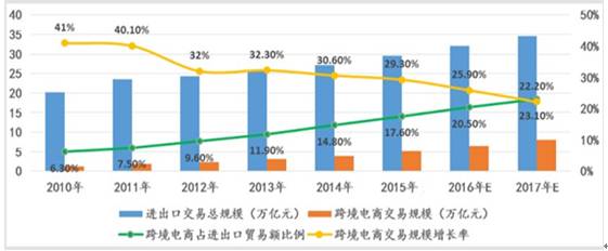 跨境电商工作收入（跨境电商工作收入来源）-图2