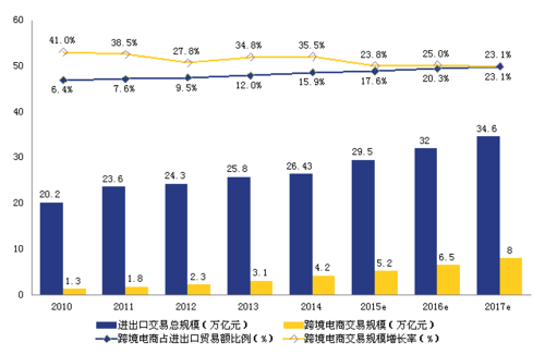 跨境电商工作收入（跨境电商工作收入来源）-图3