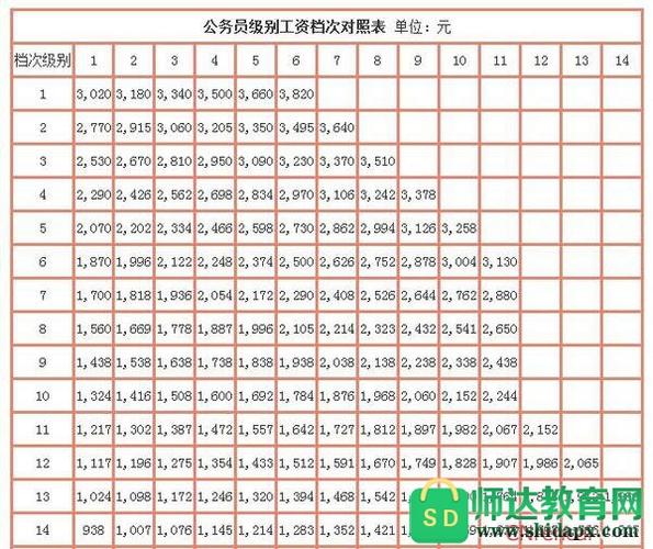 2019北京科员月收入（北京科级公务员年薪）-图1