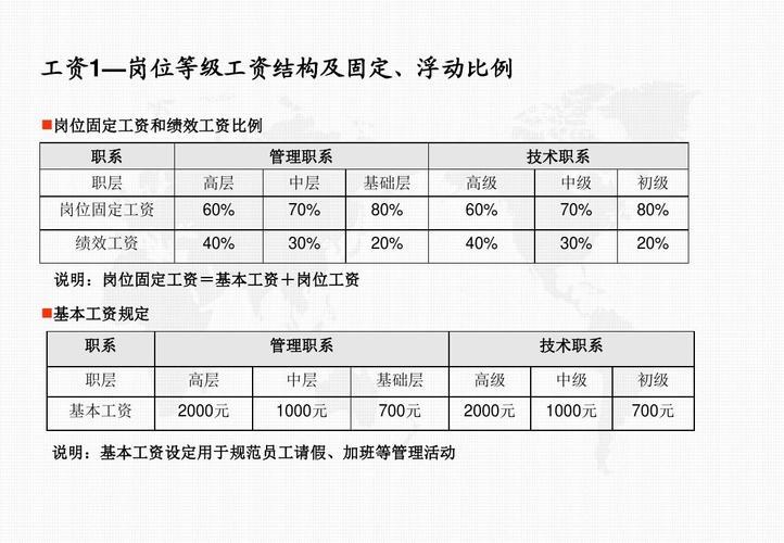 房产编辑待遇收入（房地产编辑的职业前景）-图2