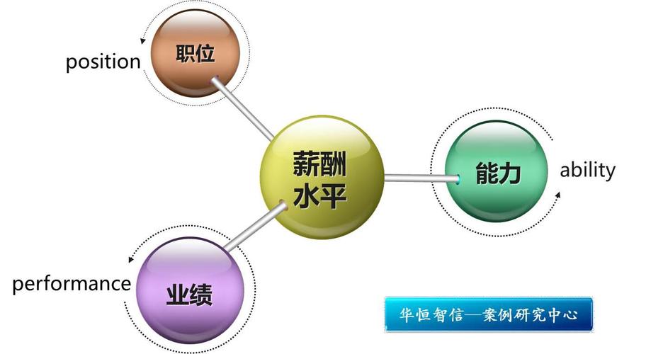 外企人事收入（外企的收入）-图3