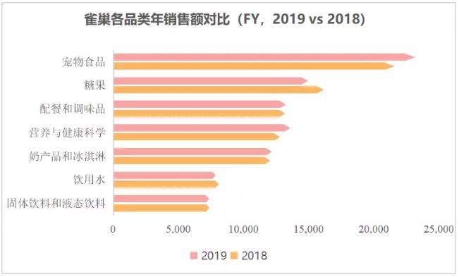 银鹭销售收入（银鹭销售收入多少）-图1