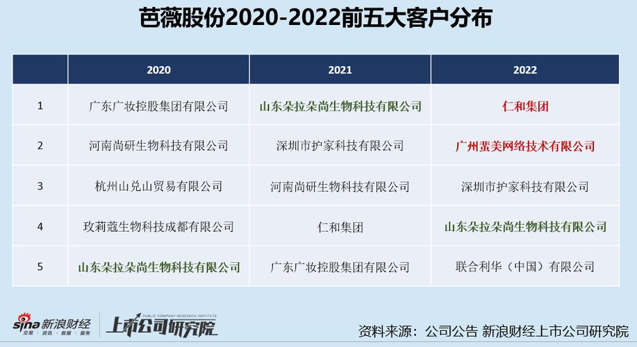 苏州科玛营业收入（苏州科玛营业收入多少）-图1