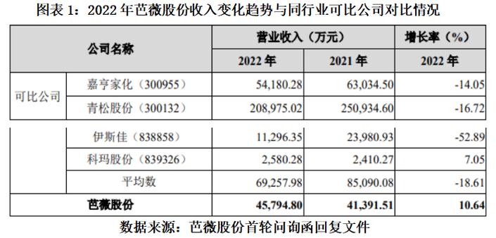 苏州科玛营业收入（苏州科玛营业收入多少）-图2