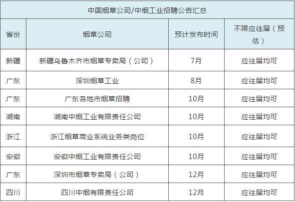 深圳烟草局收入（深圳烟草专卖局工资）-图1