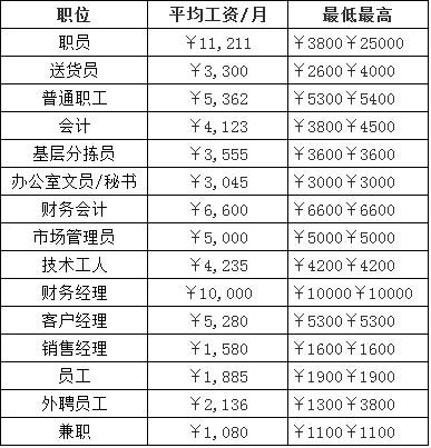 深圳烟草局收入（深圳烟草专卖局工资）-图3