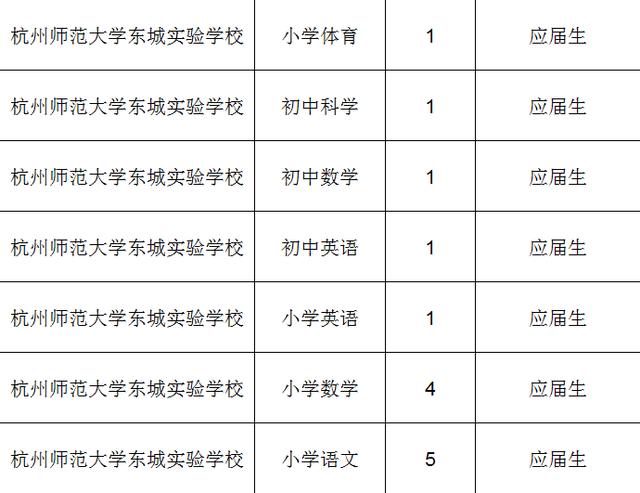 杭州中小学教师收入（杭州市小学教师收入）-图3