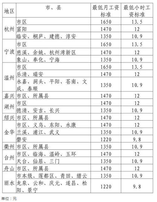 宁波行政中心收入（宁波行政工资一般多少）-图1