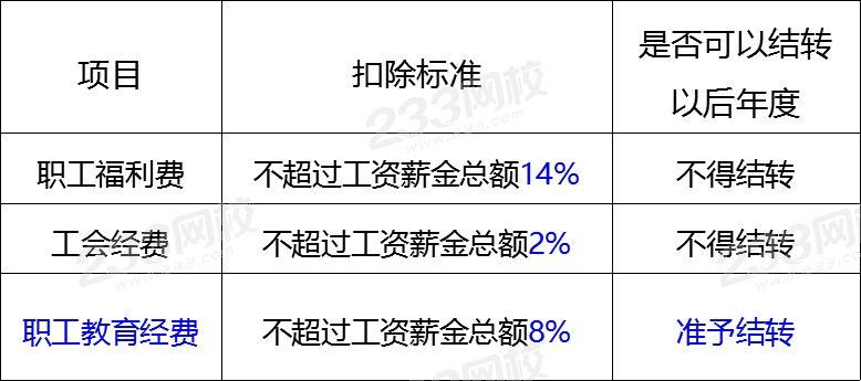 福利性收入包括哪些（福利性收入包括哪些费用）-图1