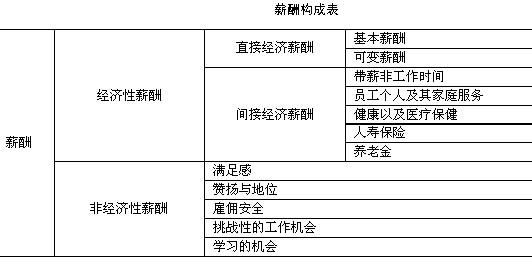 福利性收入包括哪些（福利性收入包括哪些费用）-图2