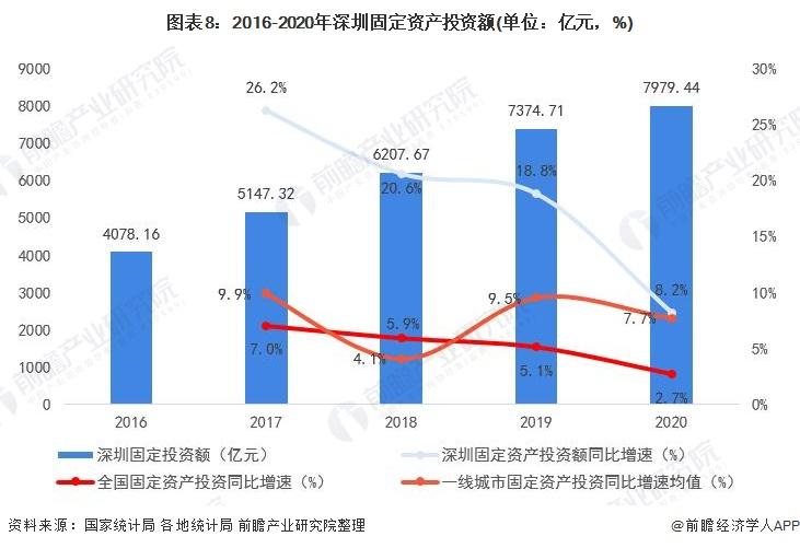 深圳市2013财政收入（2020年深圳财政收支）-图3