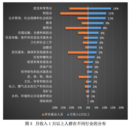 猎头的平均收入（猎头的收入结果和收入水平）-图2