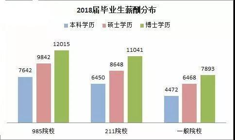 通信硕士收入（通信专业研究生毕业工资水平）-图1