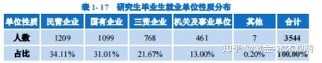 通信硕士收入（通信专业研究生毕业工资水平）-图2