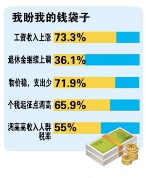 期望年总收入（期望工资总收入）-图1