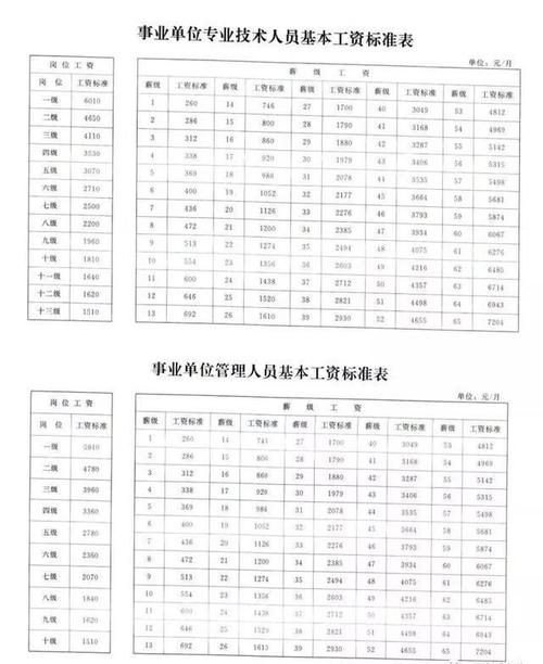 房管所收入（房管所上班是公务员还是事业编）-图3