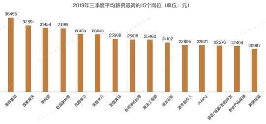 成都的it收入（成都it工资水平）-图2