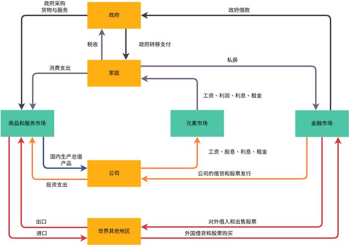 收入循环科目（收入循环流程）-图2