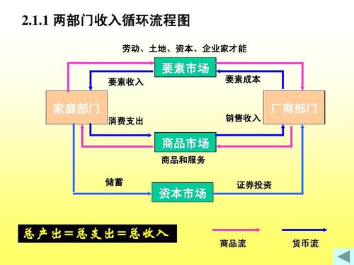 收入循环科目（收入循环流程）-图1