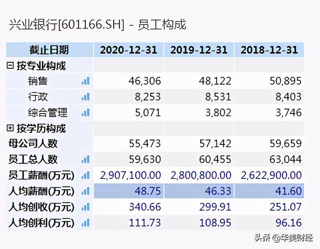 兴业银行福州总行收入（兴业银行福州总行收入如何）-图2