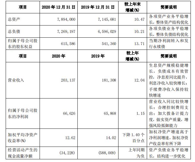 兴业银行福州总行收入（兴业银行福州总行收入如何）-图3