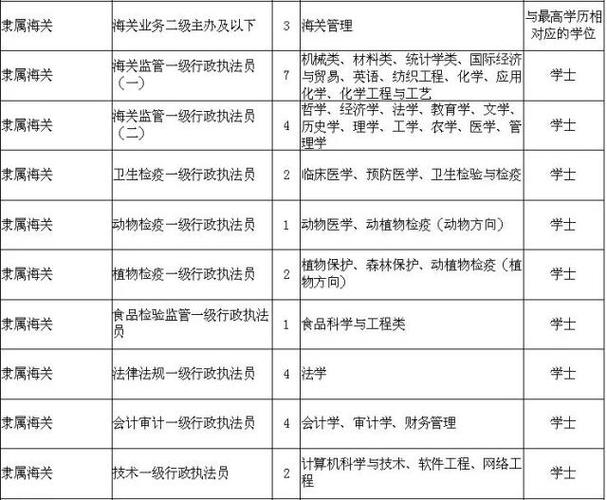 考宁波海关收入（2020年宁波海关招多少人）-图2