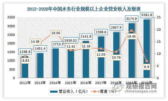 水利行业收入（水利行业利润）-图3