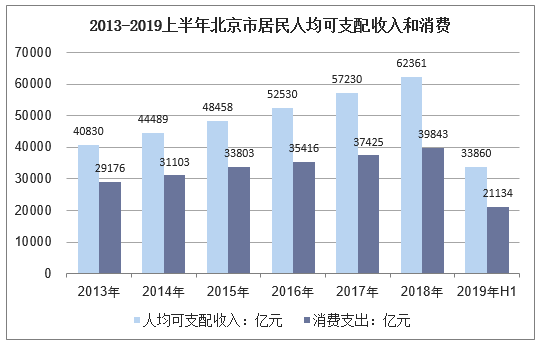 2013北京收入分布（北京市2013年月人均可支配收入）-图3