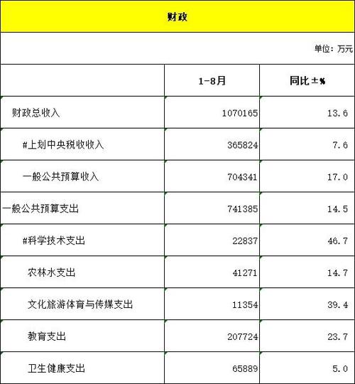 瑞安的人均收入（瑞安的人均收入是多少）-图2