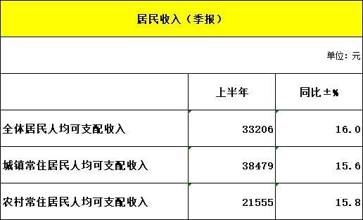 瑞安的人均收入（瑞安的人均收入是多少）-图3