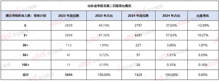 潍坊公务员收入（潍坊公务员工资能到5000吗）-图1